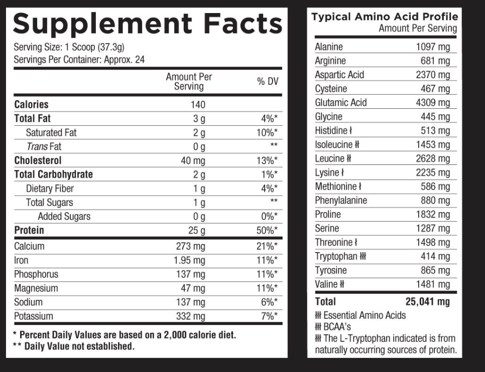 Core Nutritionals PRO