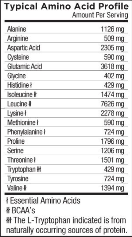 Core Nutritionals POST