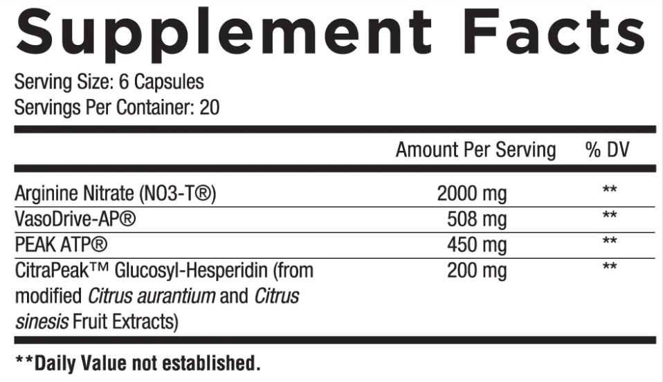 Core Nutritionals Peak